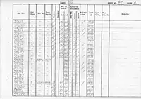 RTC DMU vehicle log page 87