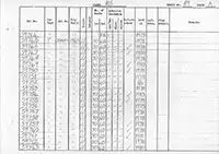 RTC DMU vehicle log page 89