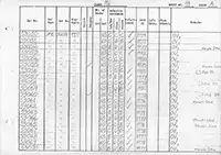 RTC DMU vehicle log page 91