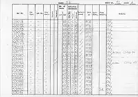 RTC DMU vehicle log page 92