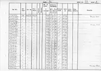 RTC DMU vehicle log page 93