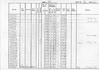 RTC DMU vehicle log page 94