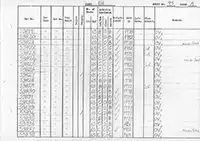 RTC DMU vehicle log page 95