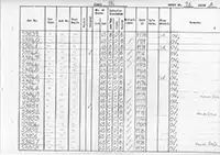 RTC DMU vehicle log page 96