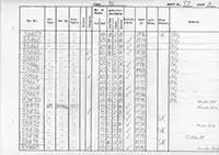 RTC DMU vehicle log page 97