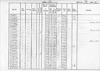 RTC DMU vehicle log page 98