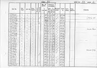 RTC DMU vehicle log page 99