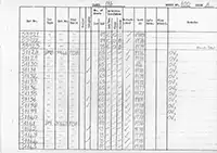 RTC DMU vehicle log page 100