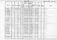 RTC DMU vehicle log page 102