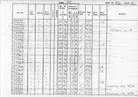 RTC DMU vehicle log page 104