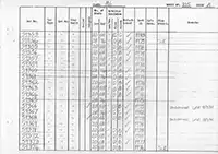 RTC DMU vehicle log page 105