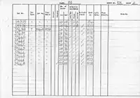 RTC DMU vehicle log page 106