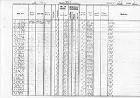 RTC DMU vehicle log page 107