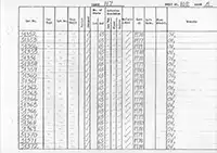 RTC DMU vehicle log page 108