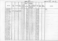 RTC DMU vehicle log page 109