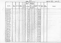 RTC DMU vehicle log page 110