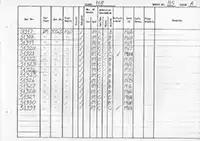 RTC DMU vehicle log page 115