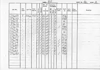 RTC DMU vehicle log page 116