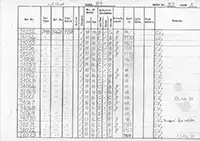 DMU vehicle log page 117