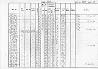 DMU vehicle log page 118