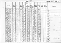 DMU vehicle log page 120