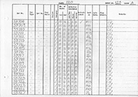 DMU vehicle log page 125