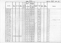 DMU vehicle log page 126