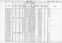 DMU vehicle log page 127