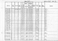 DMU vehicle log page 129