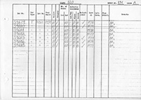 DMU vehicle log page 131