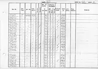 RTC DMU vehicle log page 135