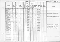 RTC DMU vehicle log page 137