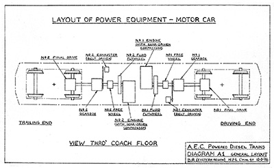 General Layout Diagram