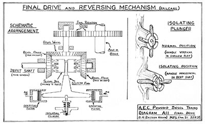 Final Drive Diagram