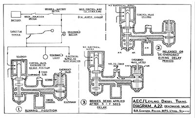 Deadmans Valve Diagram