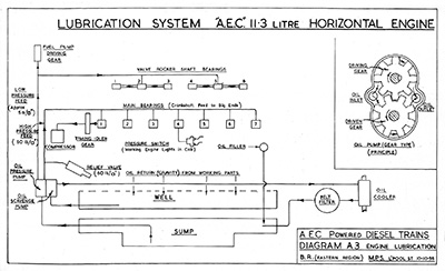 Engine Lubrication Diagram