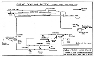 Lightweight Cooling System Diagram