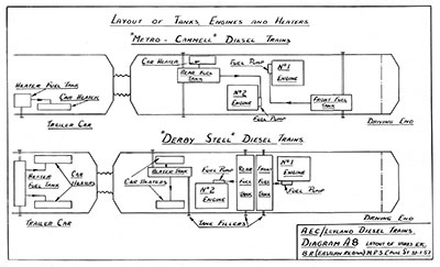 Layout of Tanks Diagram