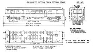 BR Diagram 501