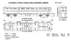 BR Diagram 533