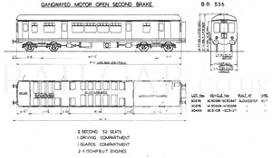 BR Diagram 536