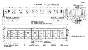 BR Diagram 571