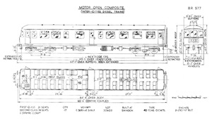 BR Diagram 577