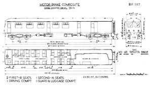 BR Diagram 587