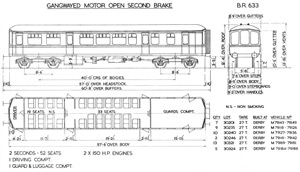 BR Diagram 633