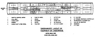 Underframe Layout