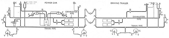 Vacuum Brakes