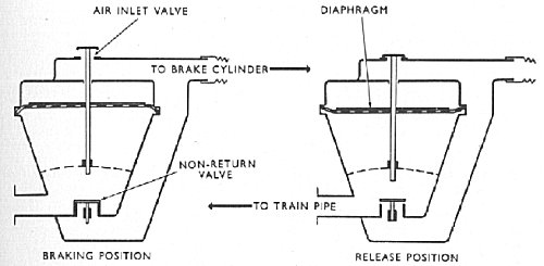 DA Valve