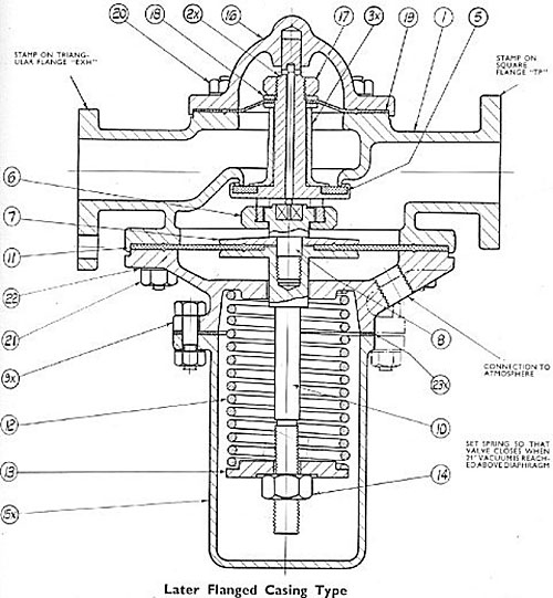 Feed valve