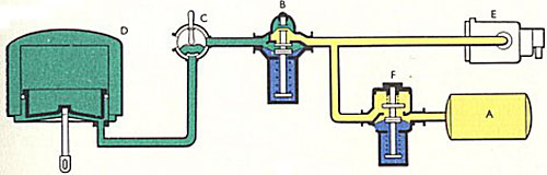 Lap position